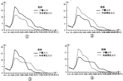 阅读图文材料.完成下列要求.卤虫生存于高盐水域.以藻类为食.是水产养殖的优质活体饵料.也是候鸟的食物来源.美国大盐湖属内陆盐湖.卤虫资源丰富.20世纪50-70年代.大盐湖卤虫产业规模小.产品需低温运输.主要用于喂养观赏鱼类.80年代以来.随着水产养殖业快速发展.大盐湖卤虫产业规模不断扩大.(1)分析大盐湖盛产卤虫的原因.(2)说明早年卤虫产业规模较小题目和参考答案